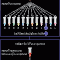FailSafe™ PCR 2X PreMix D