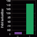 TransforMax™ EPI300™ Electrocompetent E.coli