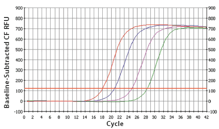 说明: http://www.epibio.com/images/default-source/product-page-images/c_arraypure_realtimepcrext.gif?sfvrsn=0.9513021617805301