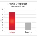 CopyRight® v2.0 Fosmid Cloning Kit