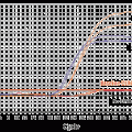 Baseline-ZERO™ DNase