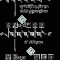 T4 Endonuclease V