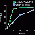 AmpliScribe™ T7-Flash™ Transcription Kit