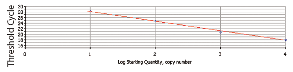 说明: http://www.epibio.com/images/default-source/product-page-images/c_arraypure_linearplot.gif?sfvrsn=0.08247319060161773