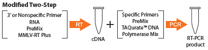 Modified Two-Step